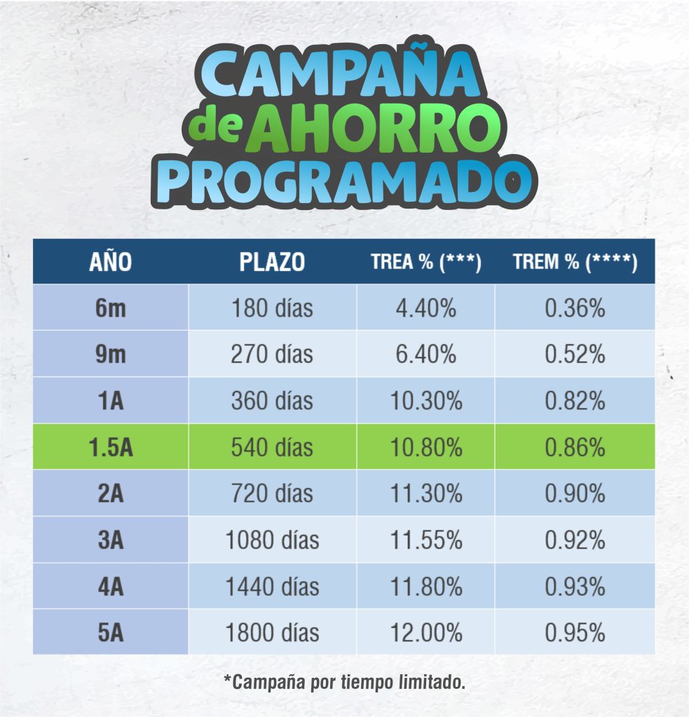 Tarifario Campa A Coopac Los Andes