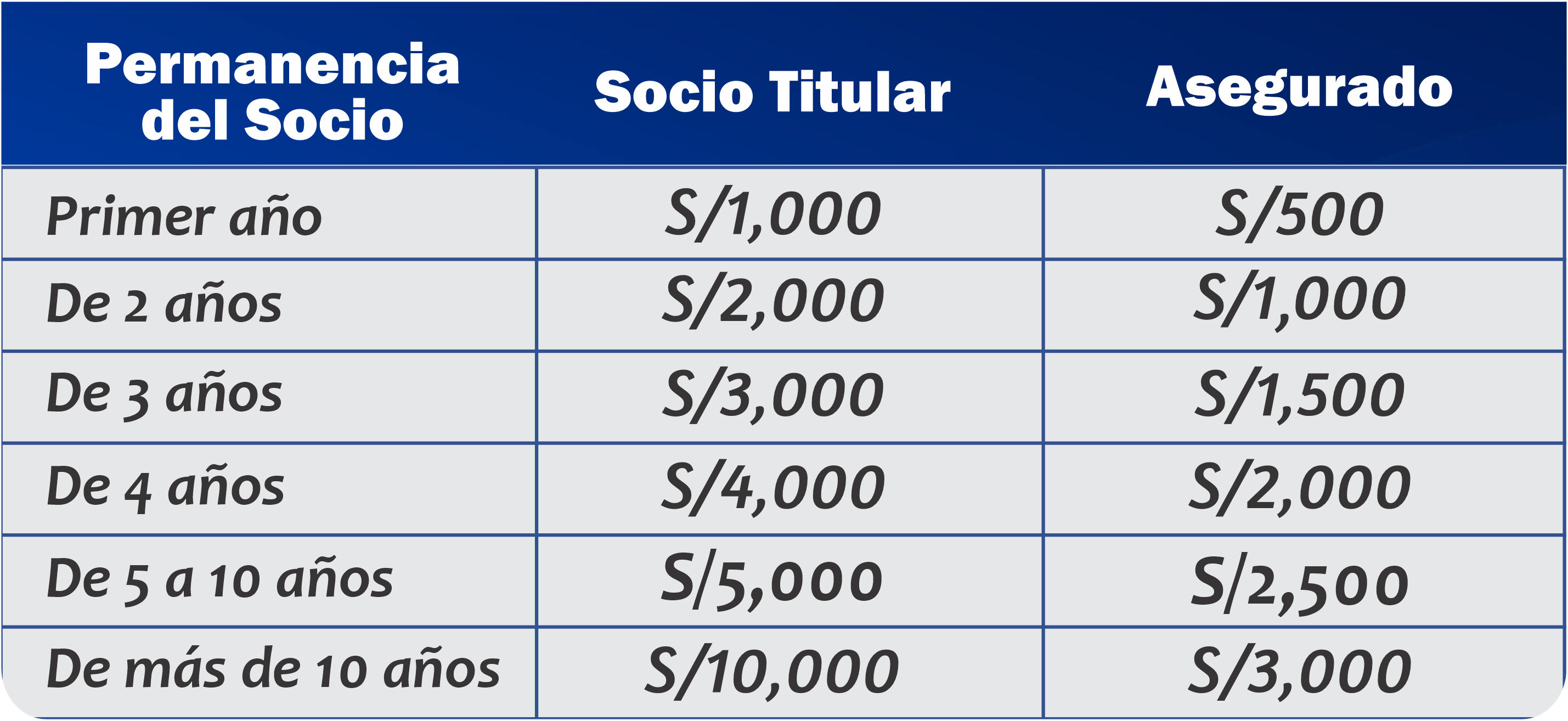 Escala
